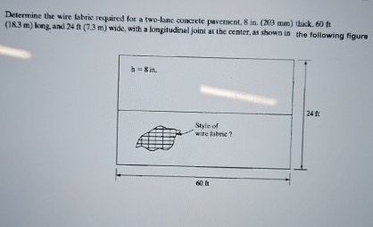 Determine the wire fabric required for a two -