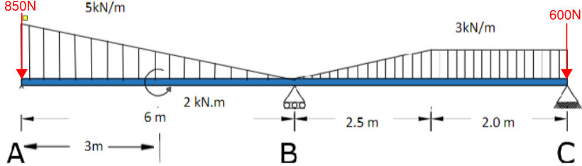 Calculate the maximum bending moment and shear