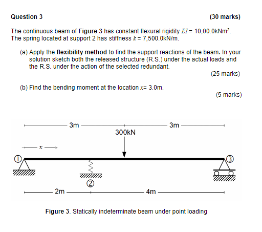 Question 3 The continuous beam of Figure 3 has