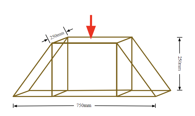 If I had to make a model bridge with a force