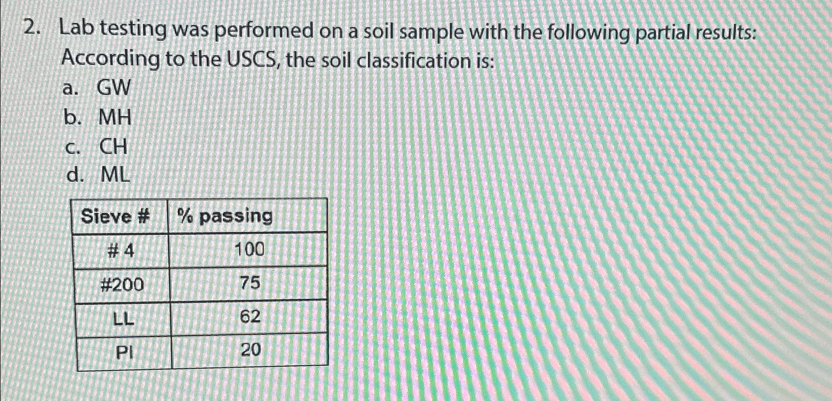 Lab testing was performed on a soil sample with