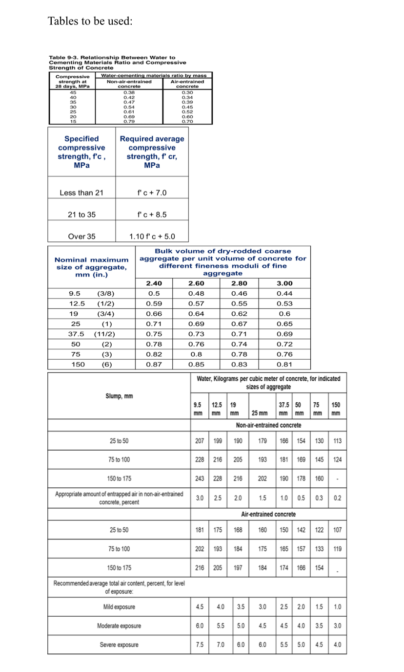 Design a concrete mix for specified design