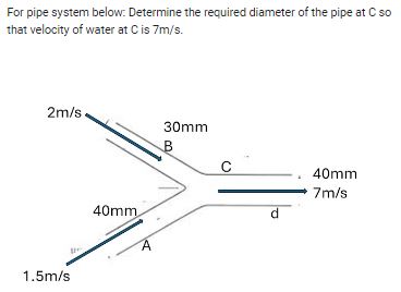 For pipe system below: Determine the required