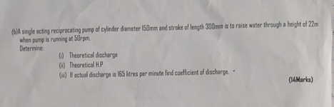 ( b ) : single acting reciprocating pump of