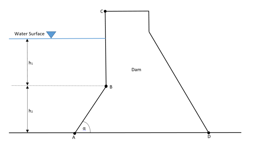 The diagram below shows a gravity dam storing