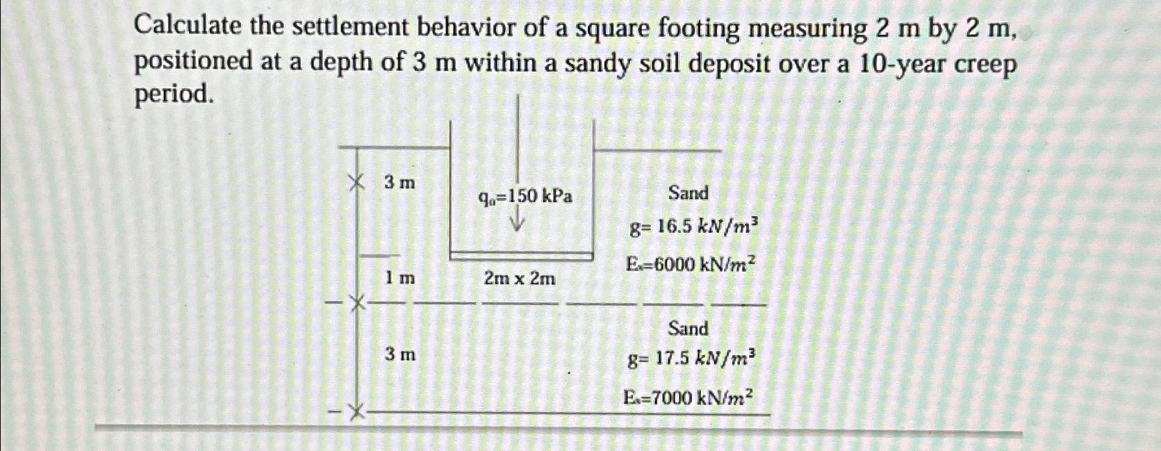 Calculate the settlement behavior of a square