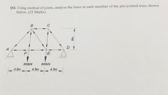 Q 4 . Using method of joints, analyse the force