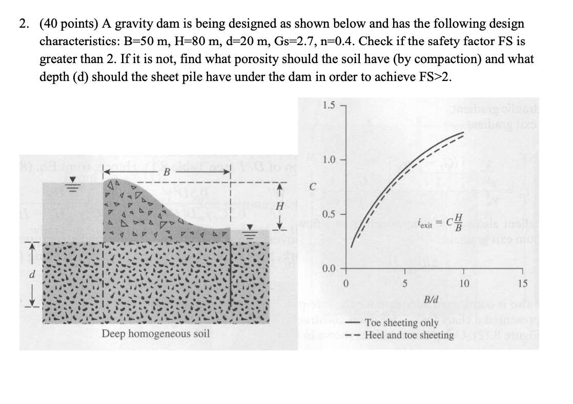 A gravity dam is being designed as shown below