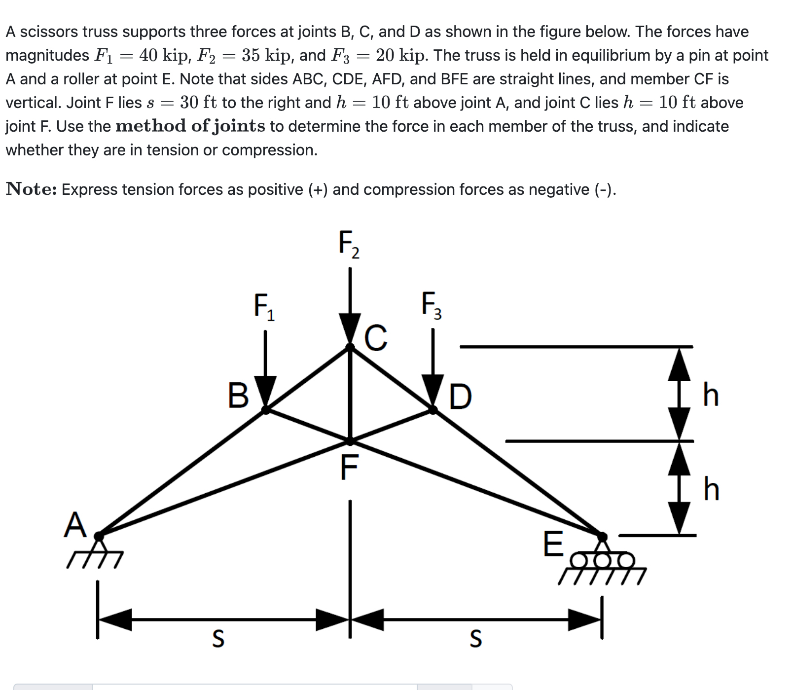A scissors truss supports three forces at joints