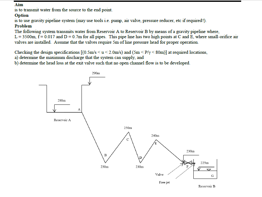 * * I have seen multiple solutions for this