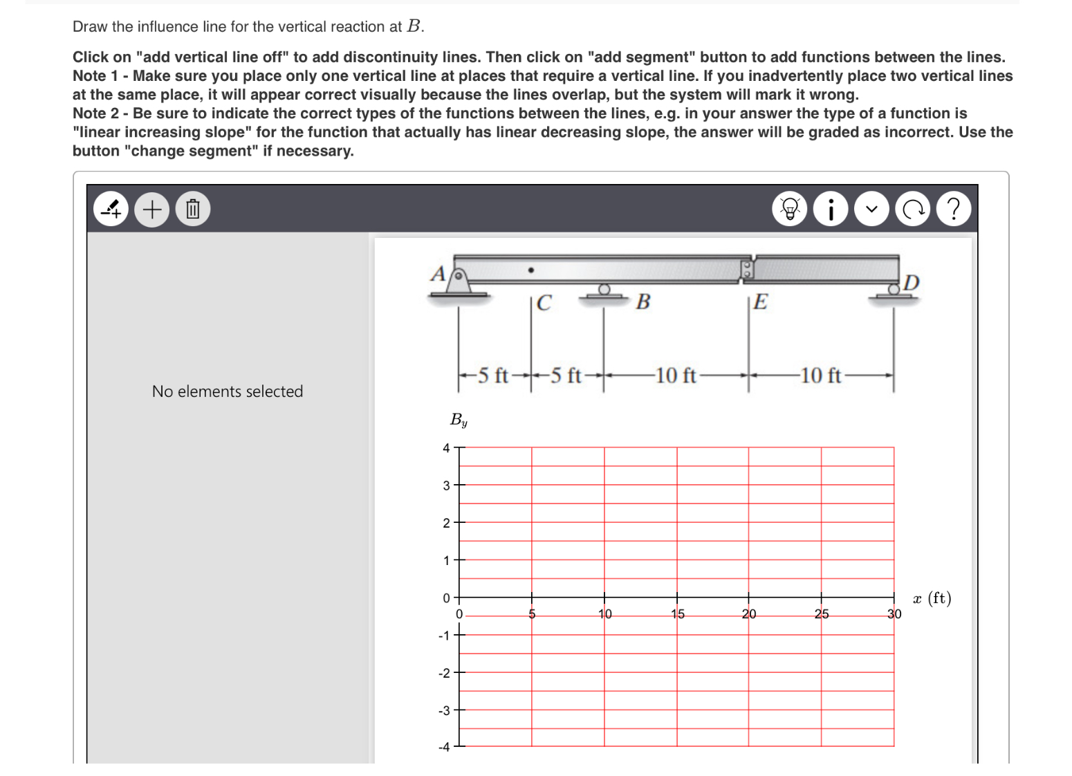 Draw the influence line for the vertical reaction