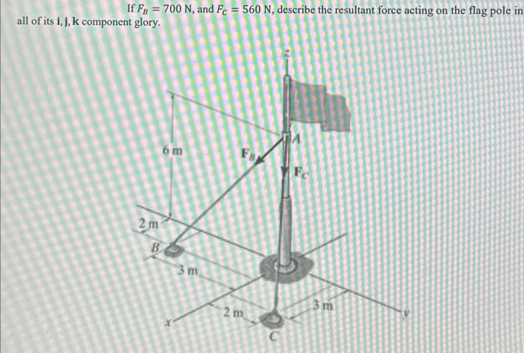 Determine the magnitude of the resultant