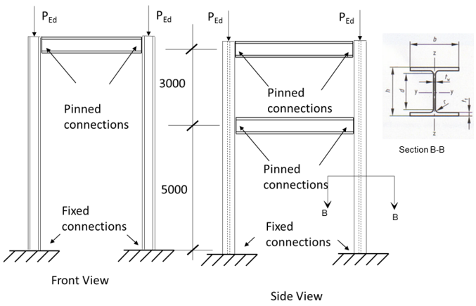 The steel frame shown in Figure 3 is made up of 4