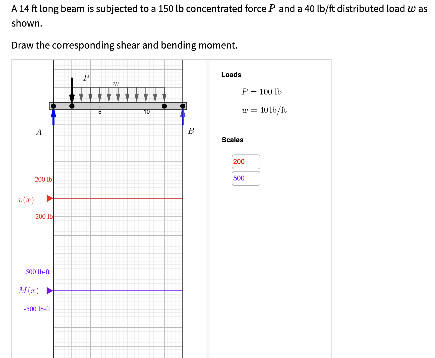 A 1 4 f t long beam is subjected to a 1 5 0 l b