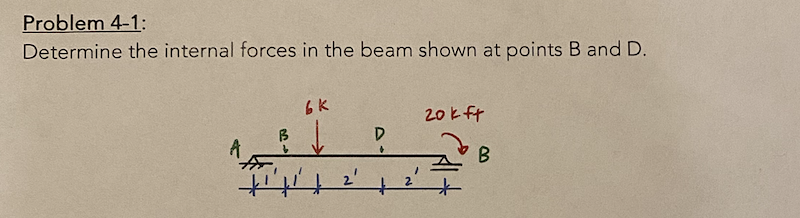 Determine the internal forces in the beam shown