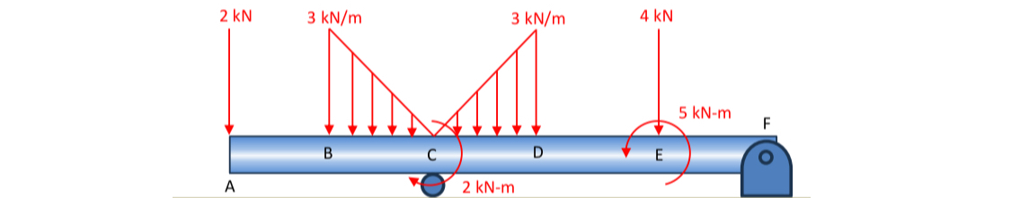 Please draw the shear and bending moment diagrams