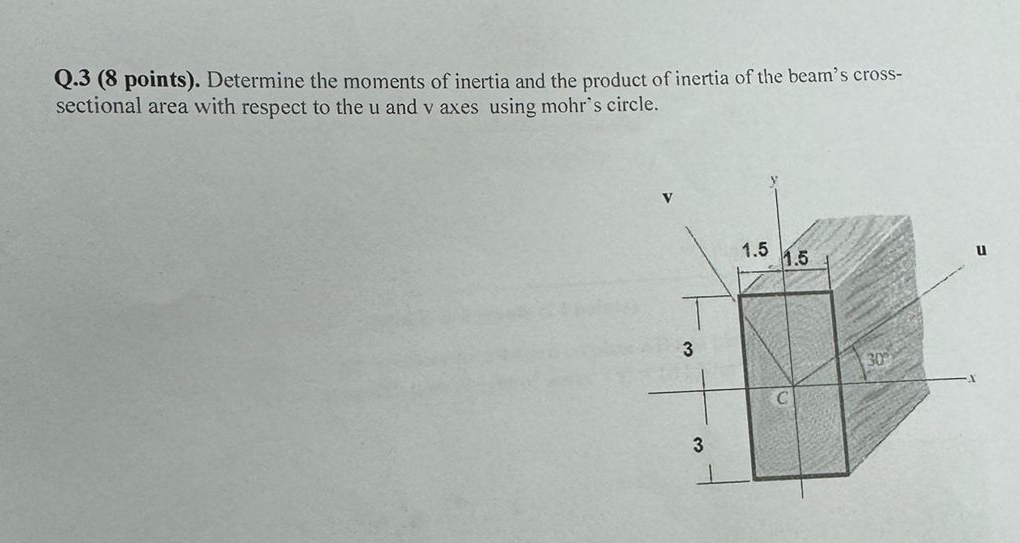 Determine the moments of inertia and the product
