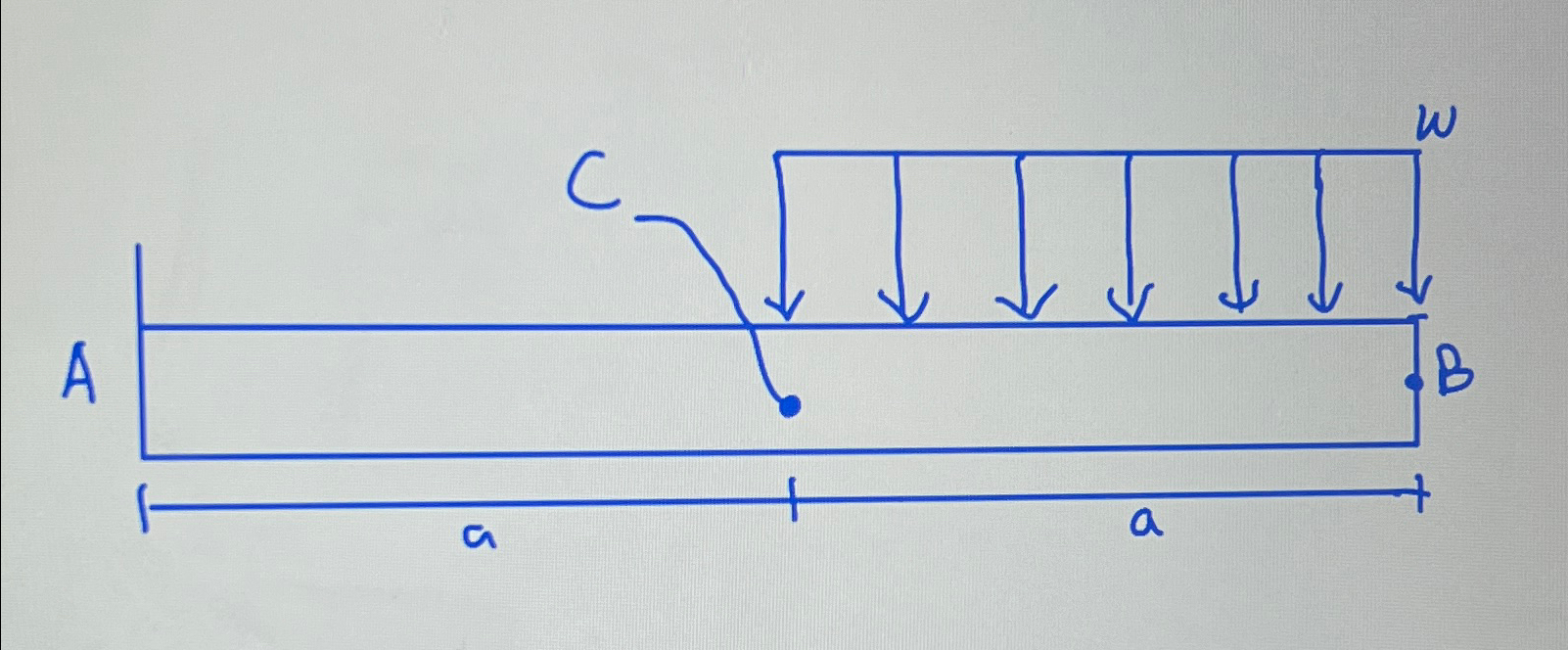 Determine the deflection curve and slope by using
