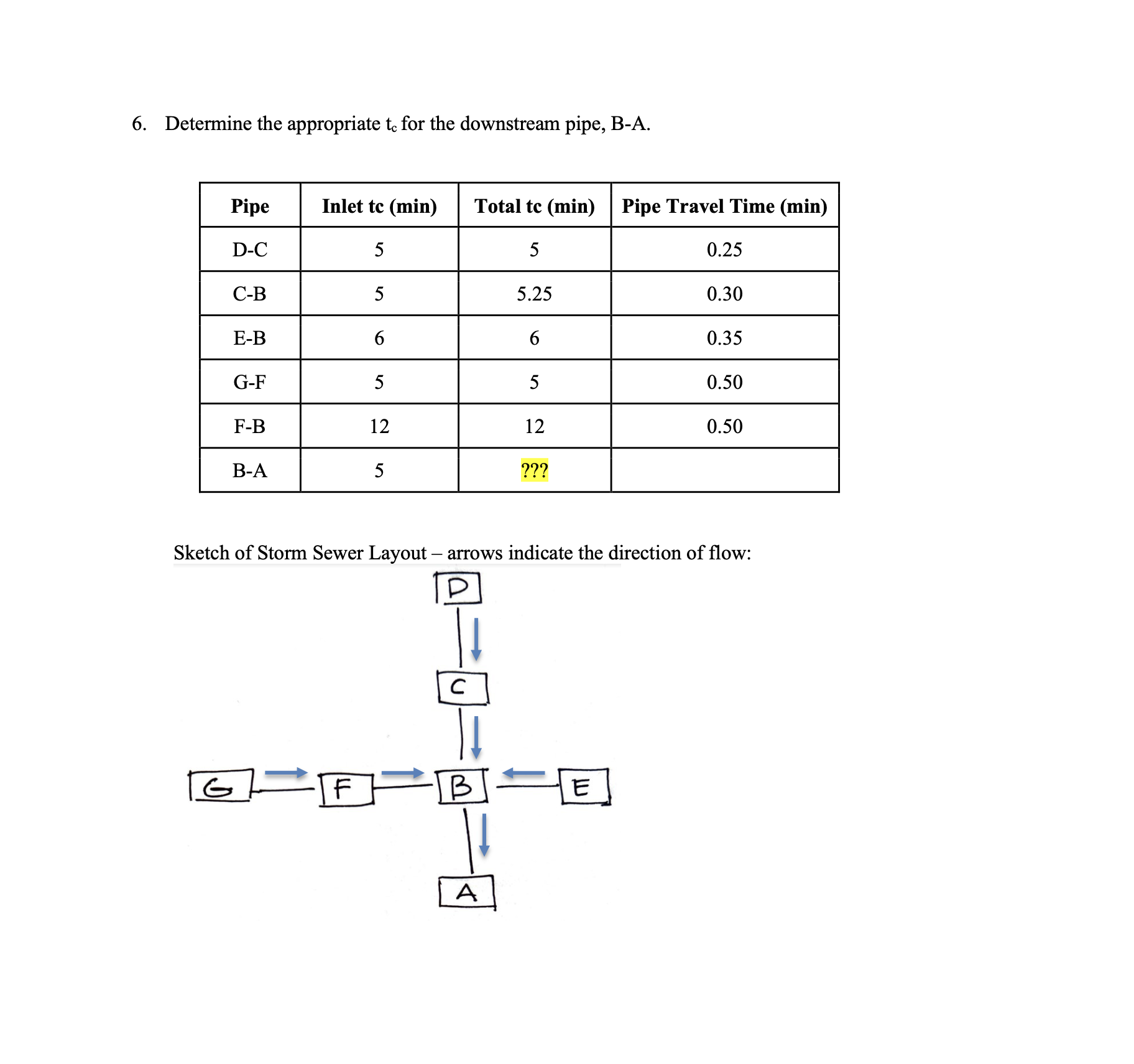 Determine the appropriate t c for the downstream