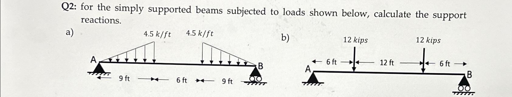 Q 2 : for the simply supported beams subjected to