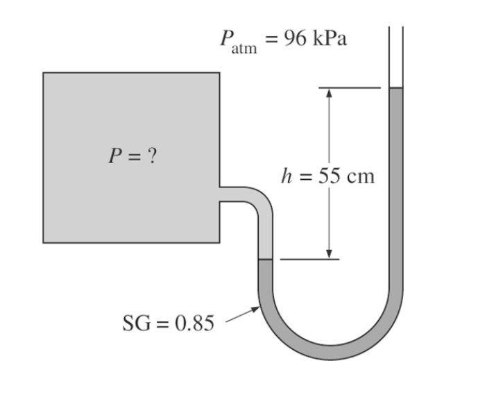 find the pressure and sg is given