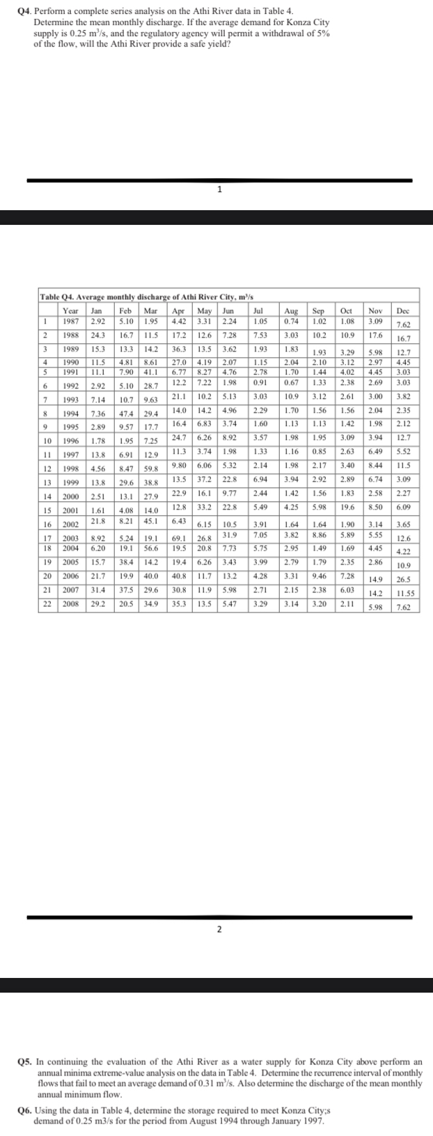 Perform a complete series analysis on the Athi