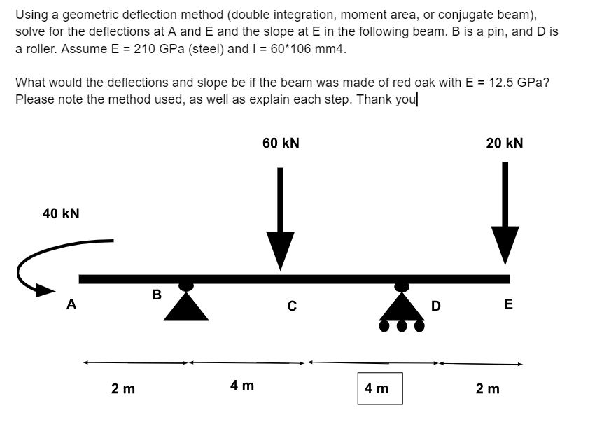 Using a geometric deflection method ( double