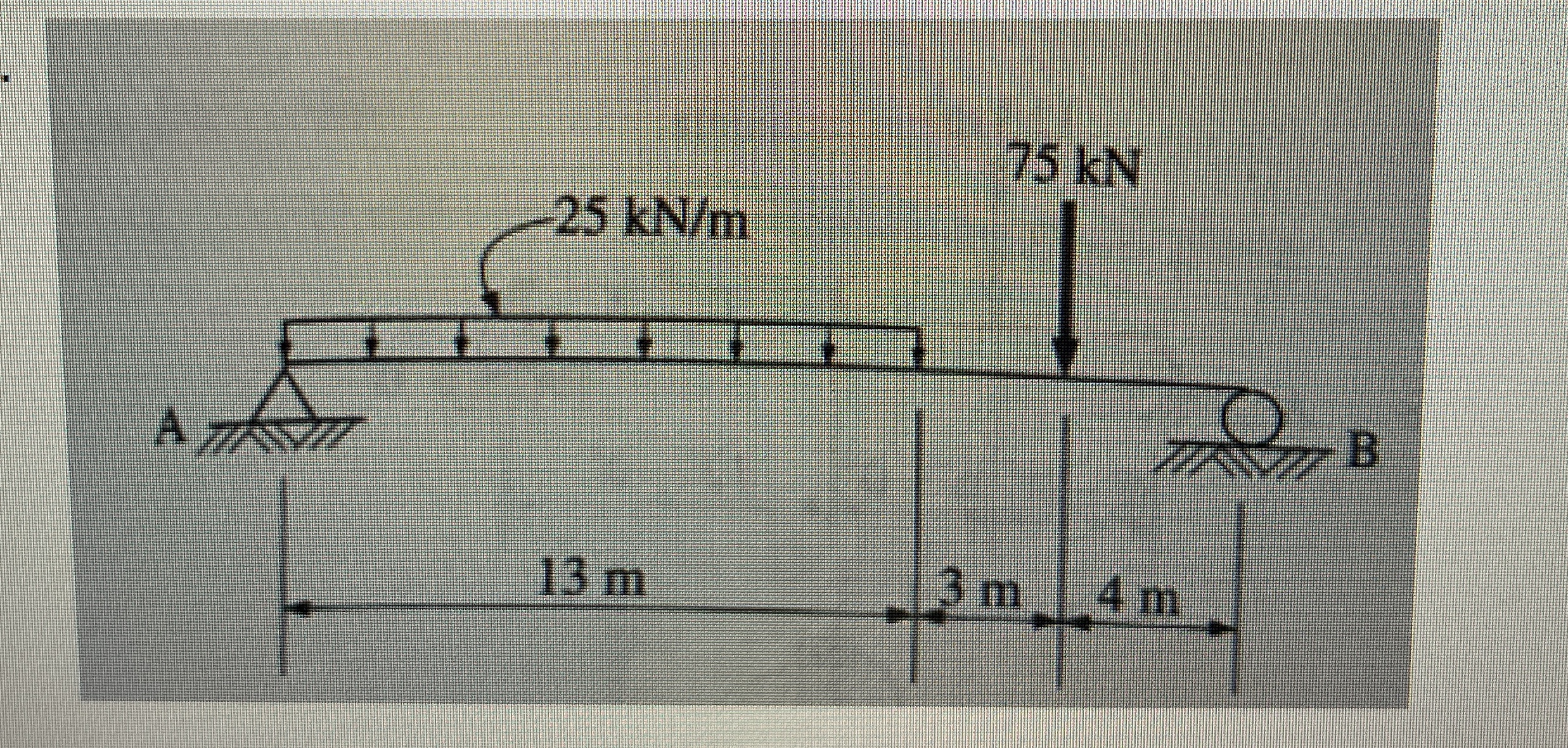 Draw Shear and Bending Moment Diagrams for the