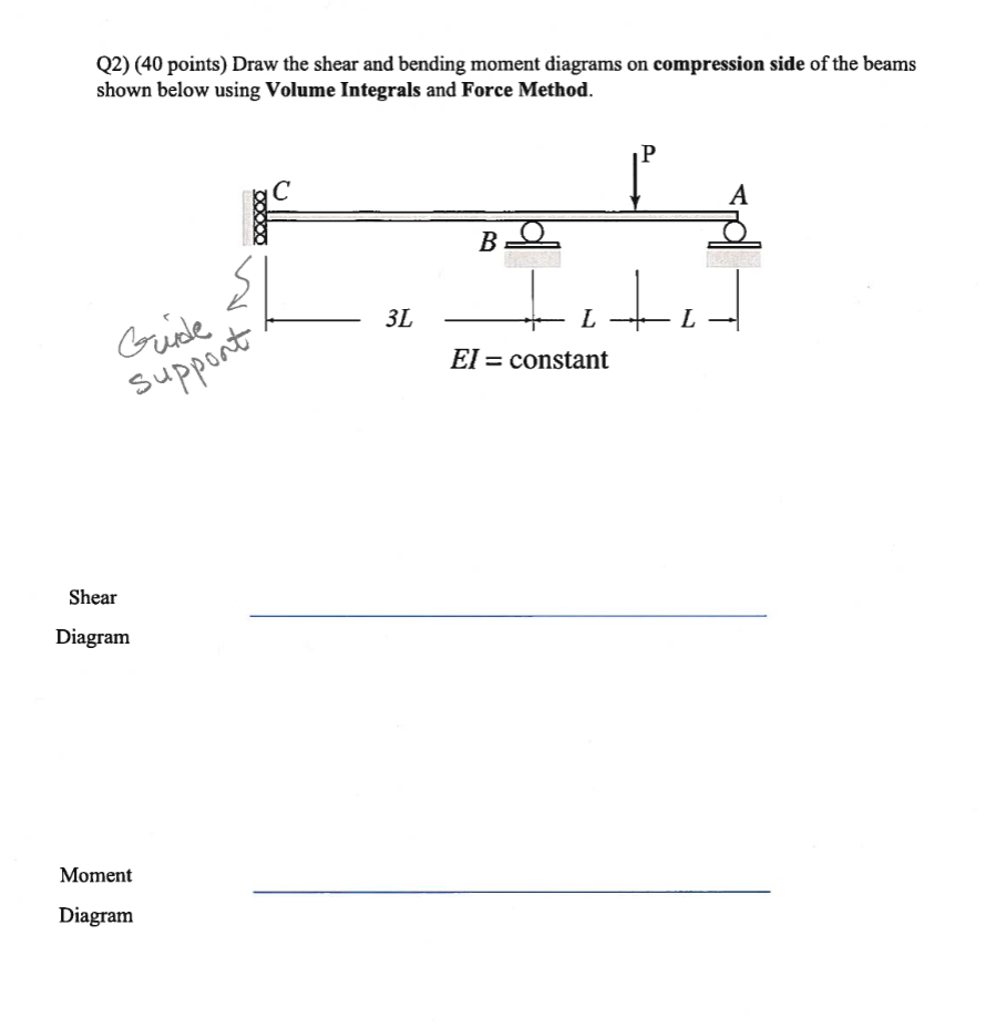 Q 2 ) ( 4 0 points ) Draw the shear and bending