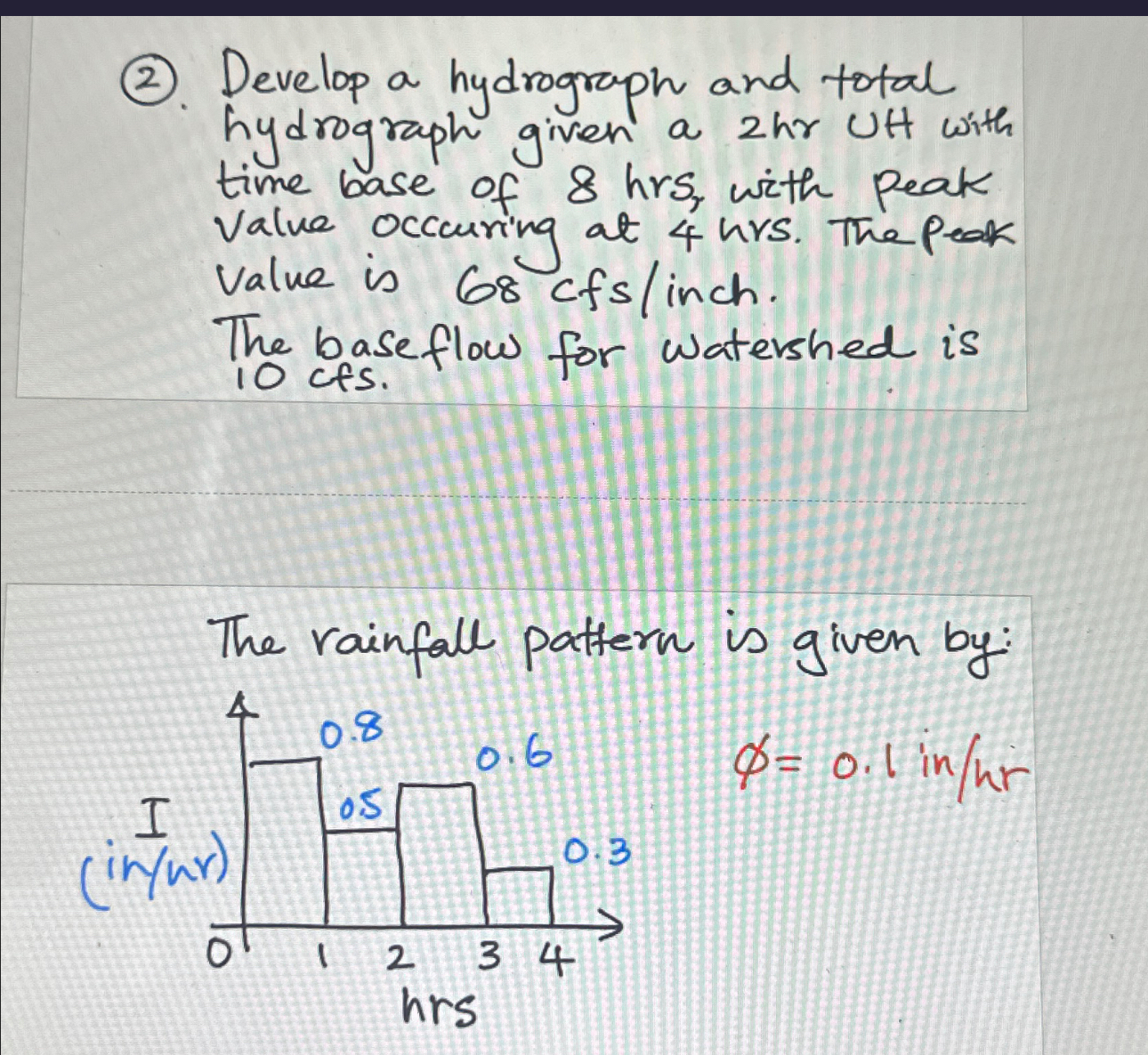 ( 2 ) . Develop a hydrograph and total hydrograph