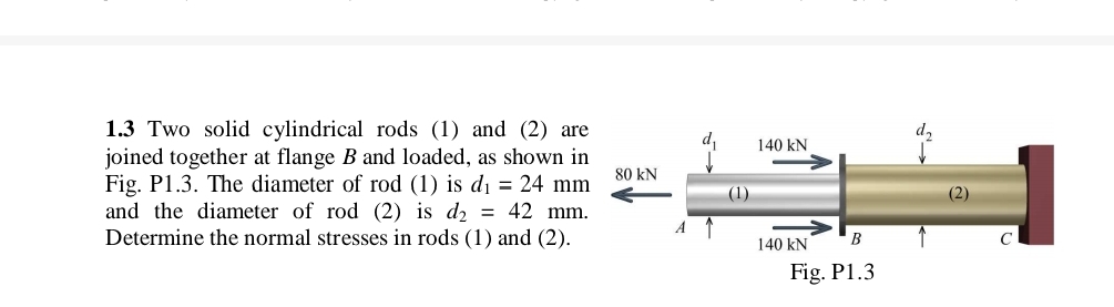 1 . 3 Two solid cylindrical rods ( 1 ) and ( 2 )