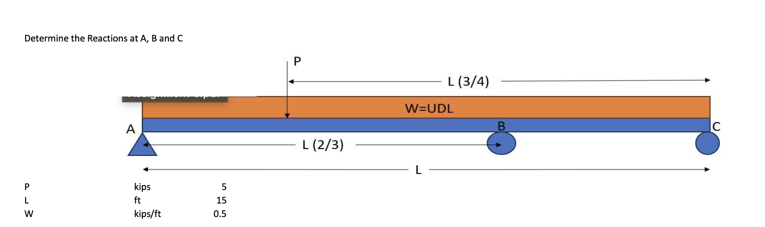 Determine the Reactions at A , B and C ( Simply
