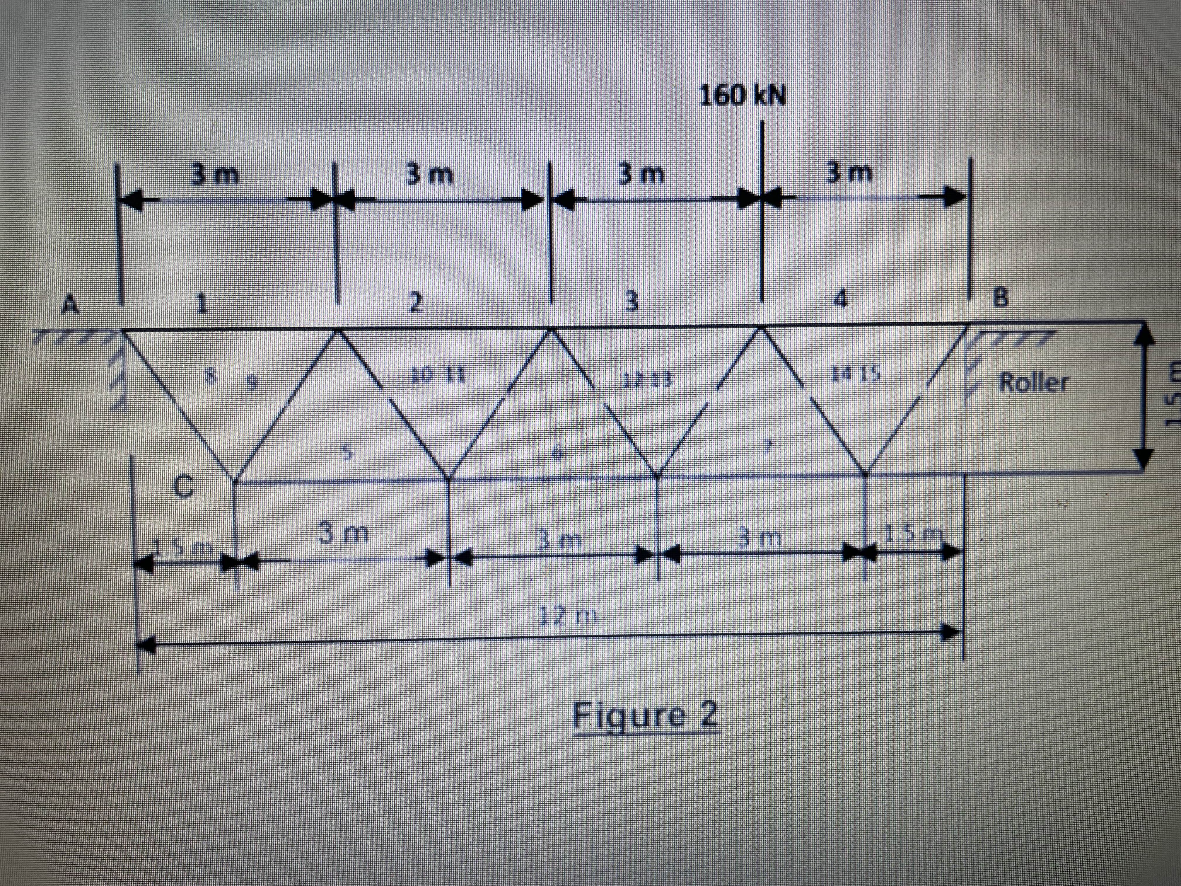 STRAIN ENERGY: Calculate the horizontal