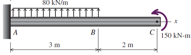 Q 1 0 : A structural steel wide - flange cross