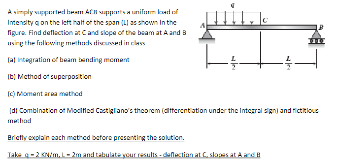 A simply supported beam ACB supports a uniform