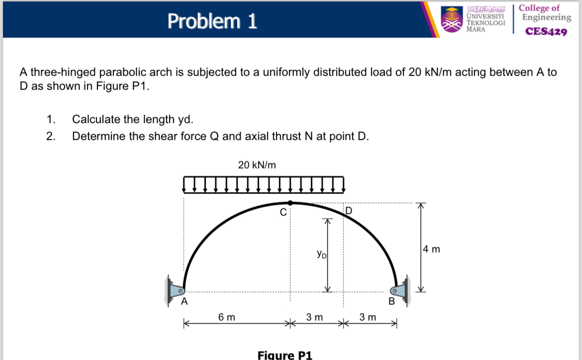 Problem 1 College of UNIVERSITI TEKNO MARA