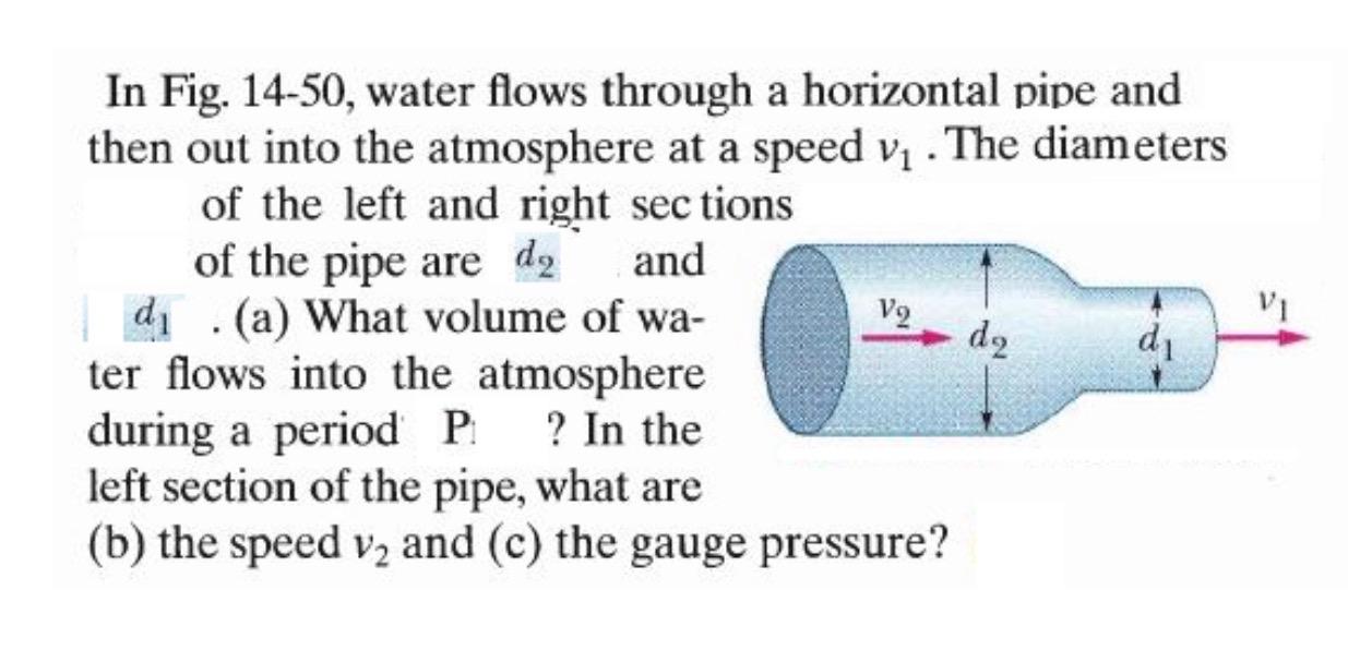 In Fig. 1 4 - 5 0 , water flows through a