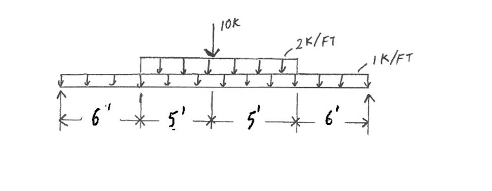 1 2 ) Determine the reactions and draw the shear