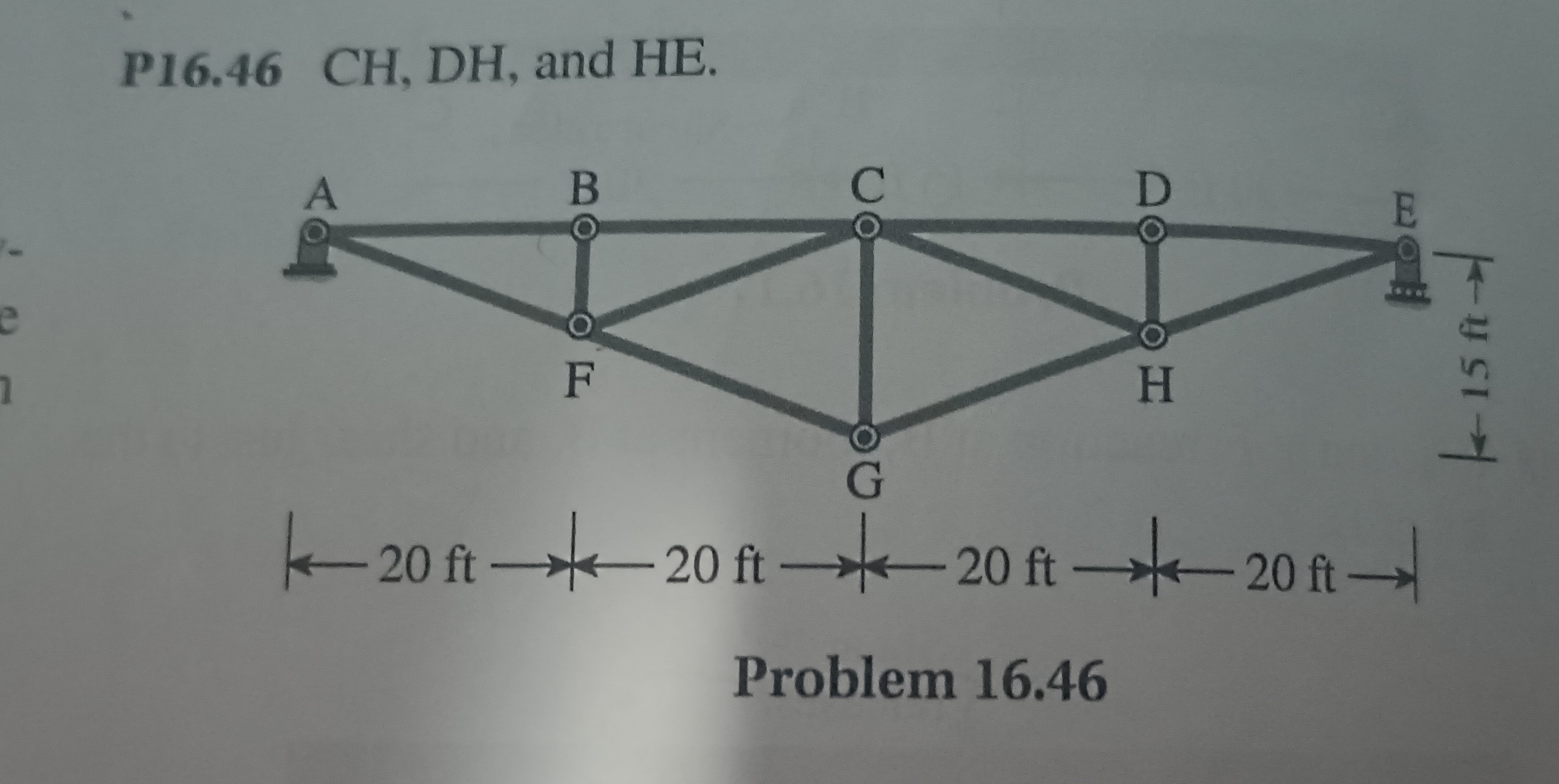 Determine the maximum and minimum axial forces in