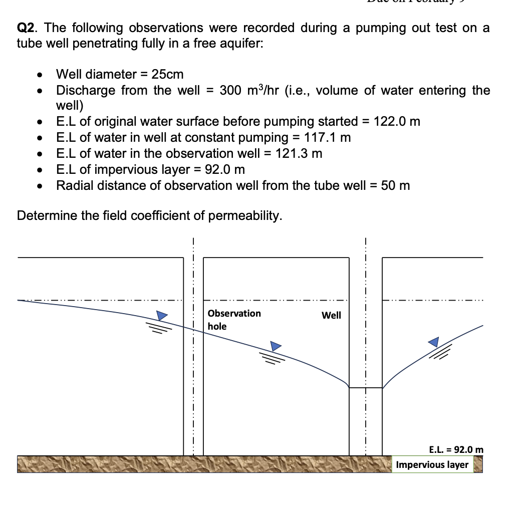i need solution hand written and the final