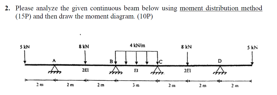 Please analyze the given continuous beam below