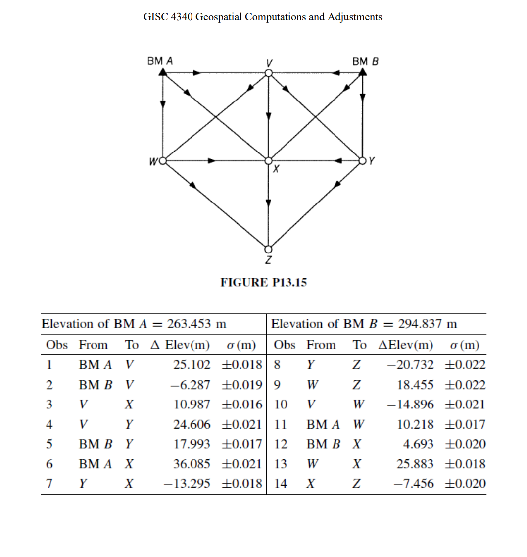 Problem 3 Use Figure P 1 3 . 1 5 and the