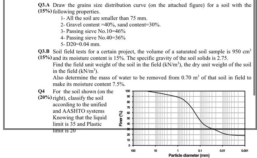 Q 3 . A Draw the grains size distribution curve (
