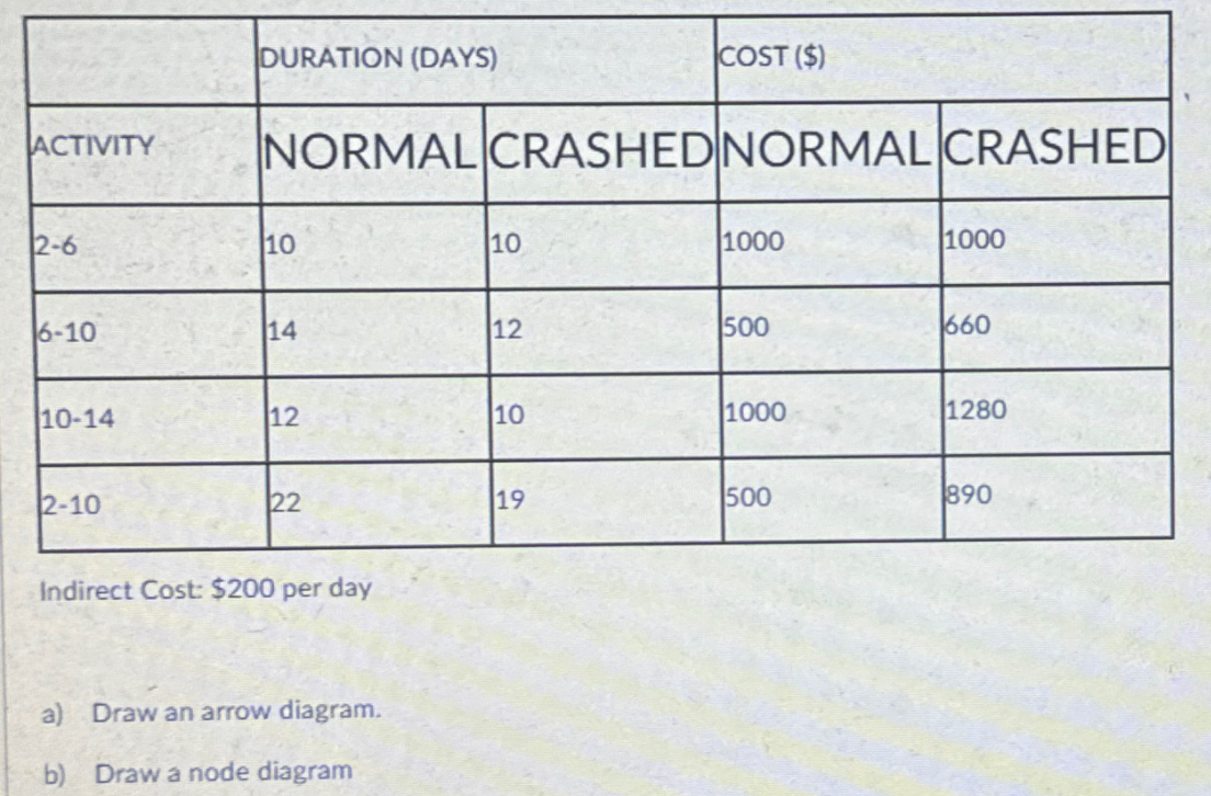 b ) Draw a node diagram