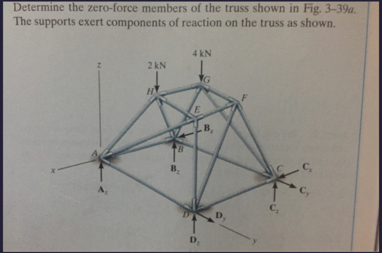 Determine the zero - force members of the truss