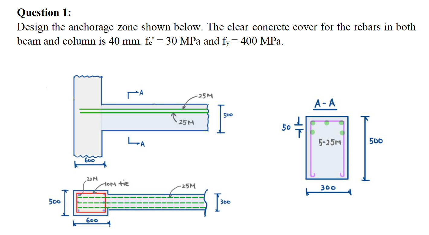 Question 1 : Design the anchorage zone shown