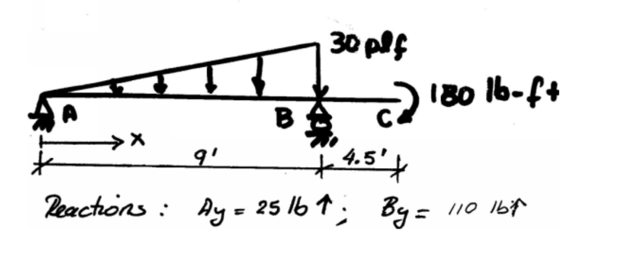 Given the beam below: ( PLEASE SHOW STEPS AND