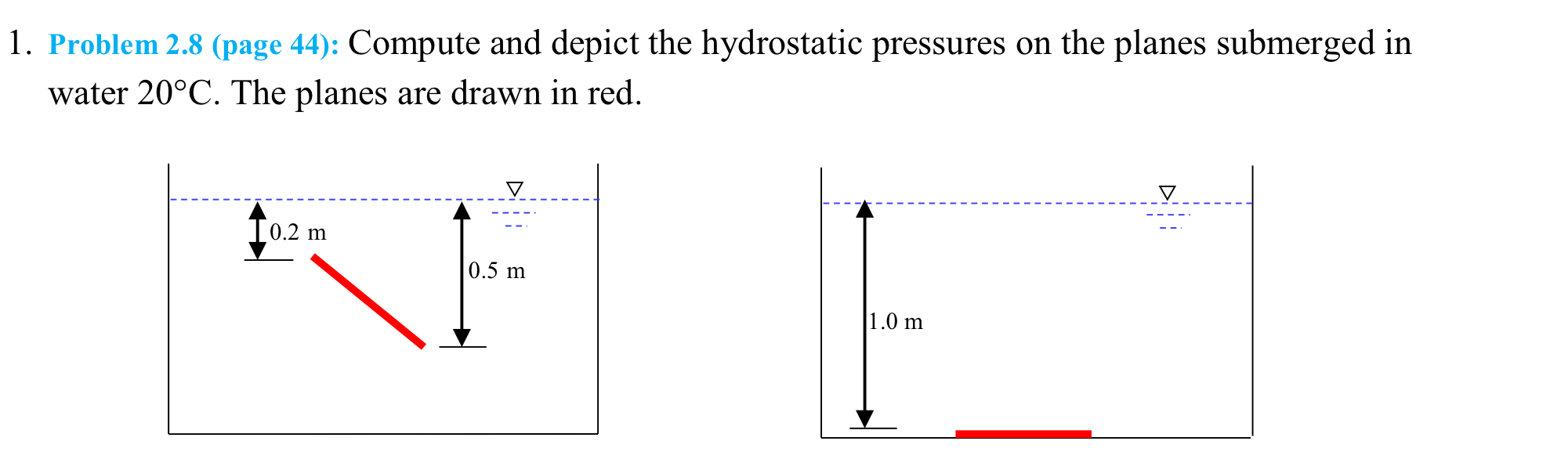 Problem 2 . 8 ( page 4 4 ) : Compute and depict