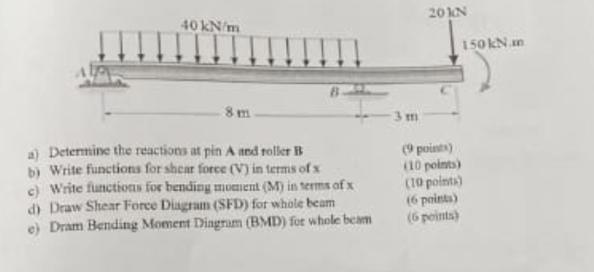 a ) Detennine the reactions at pin A ard roller B