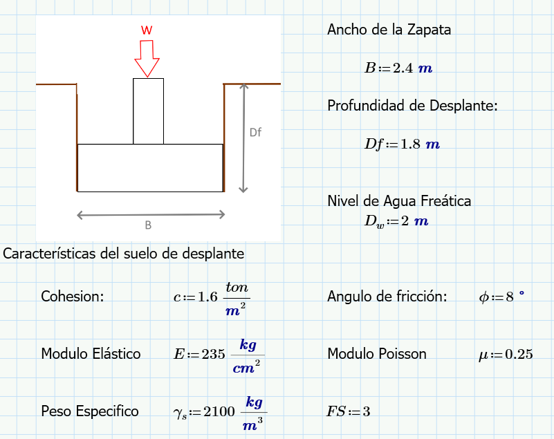 Determinar el tipo de falla 1 5 pts , determinar